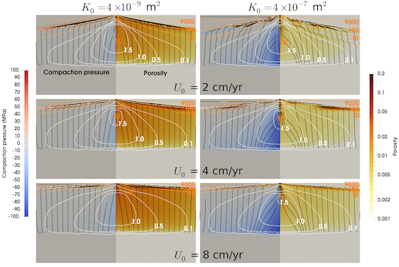 Melt transport model