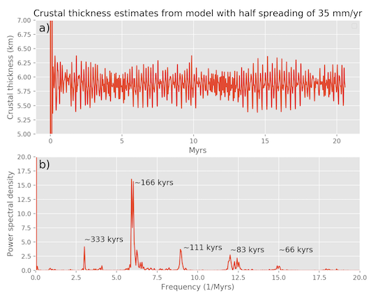 Porosity waves and seafloor bathymetry