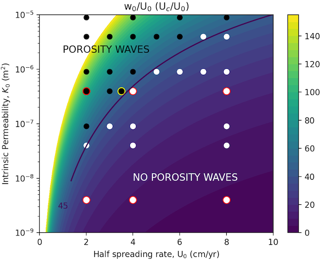 Porosity waves