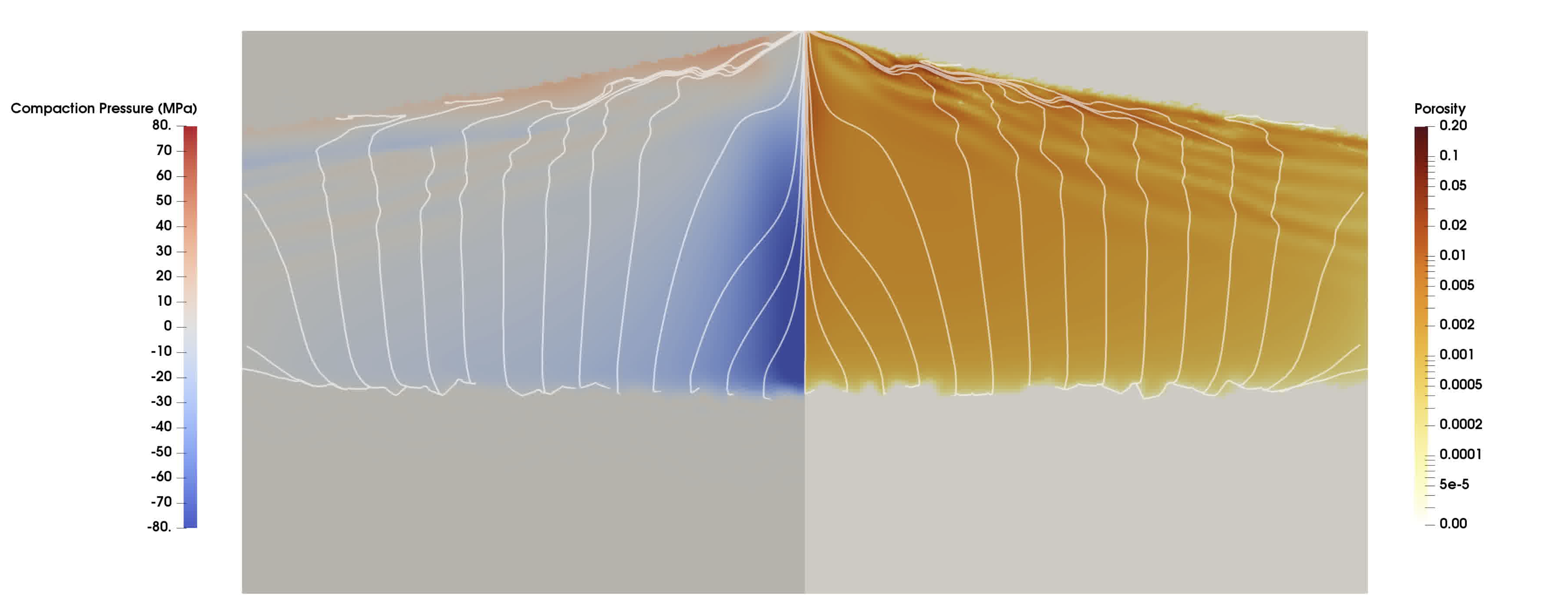 Porosity waves from Sim et al 2020.